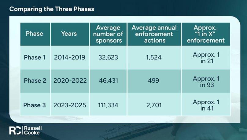 Table 1. Comparing The Three Phases V1
