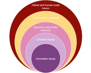 Circle Diagram